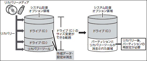 図7