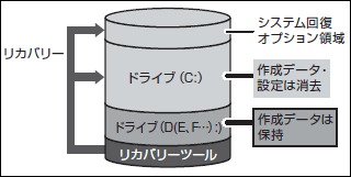 図5