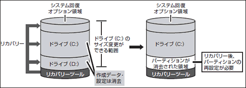 図6