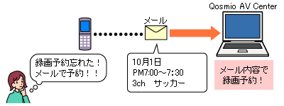 図1
