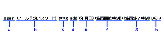図5