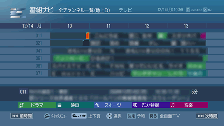 図2