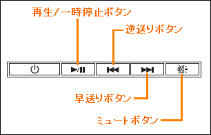 図1