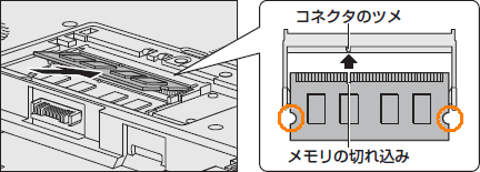 図2
