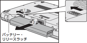 図2