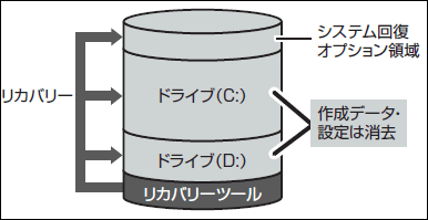 図5