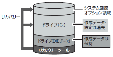 図6