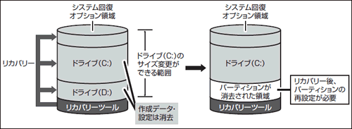 図6
