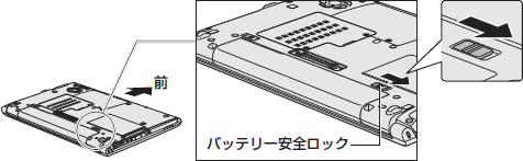 図1