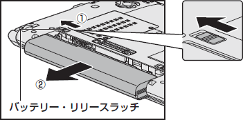 図2