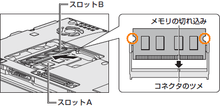 図2