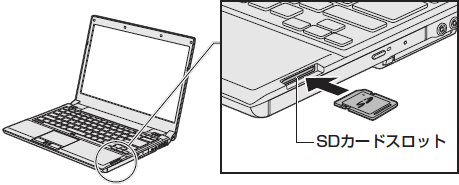 Sdカードスロットの詳細とメディアのセット 取り出しについて Dynabook Rx3 T M Rx3w Mwシリーズ サポート Dynabook ダイナブック公式