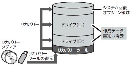 図5