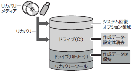 図6