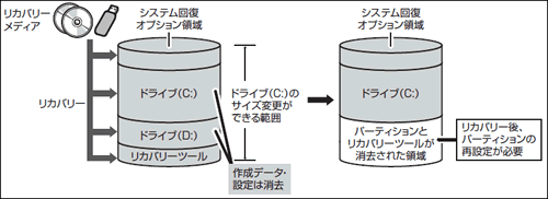 図7