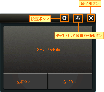 図3