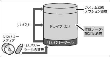 図5