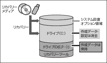 図6