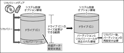 図7