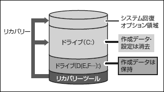 図5