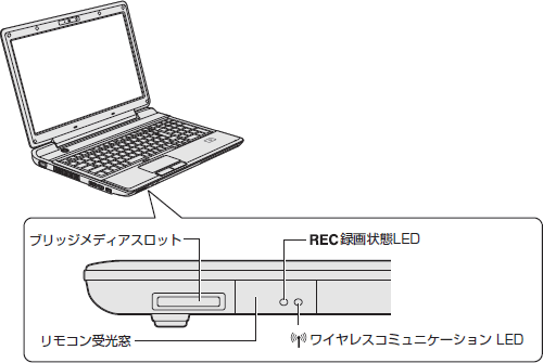 リモコン操作ができない＜Qosmioシリーズ＞｜サポート｜dynabook