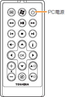図1