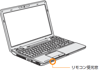 図1