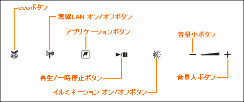 図1