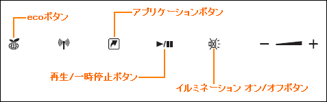 図1