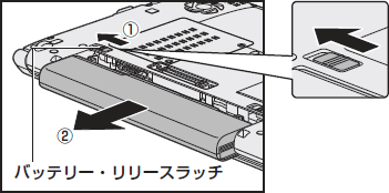 図2