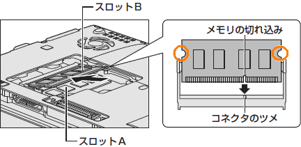 図2
