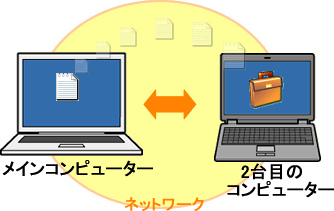 ブリーフケース とは Windows R 7 サポート Dynabook ダイナブック公式