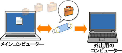 ブリーフケース リムーバブルメディアを使用して ファイルを同期させる方法 Windows R 7 サポート Dynabook ダイナブック公式