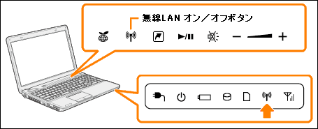 無線LANアクセスポイントへの一般的な接続方法＜Windows(R)7 