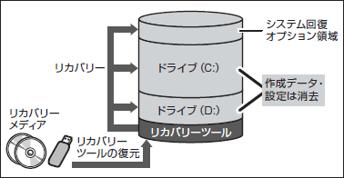 図5