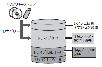 図6