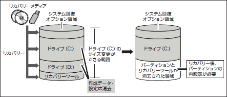 図7