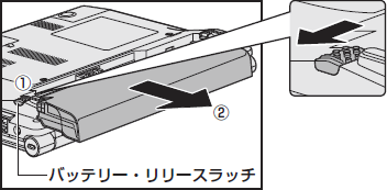図2