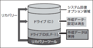図5