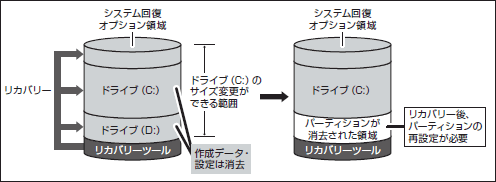 図6
