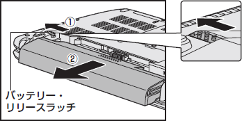 図2