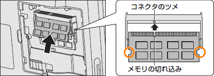 増設メモリの取り付け方/取りはずし方＜dynabook Qosmio D710/T5Bシリーズ＞｜サポート｜dynabook(ダイナブック公式)