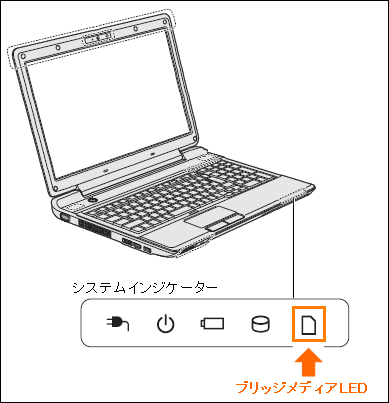 ブリッジメディアスロットの詳細とメディアのセット/取り出しについて