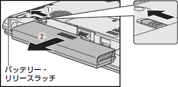 図2