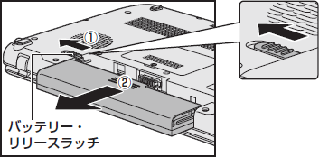 図2
