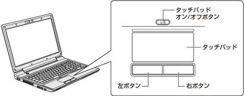 図1