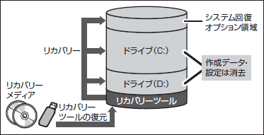 図5