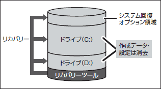 図5