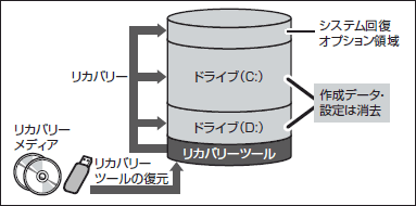 図5