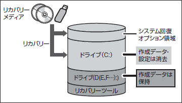 図6